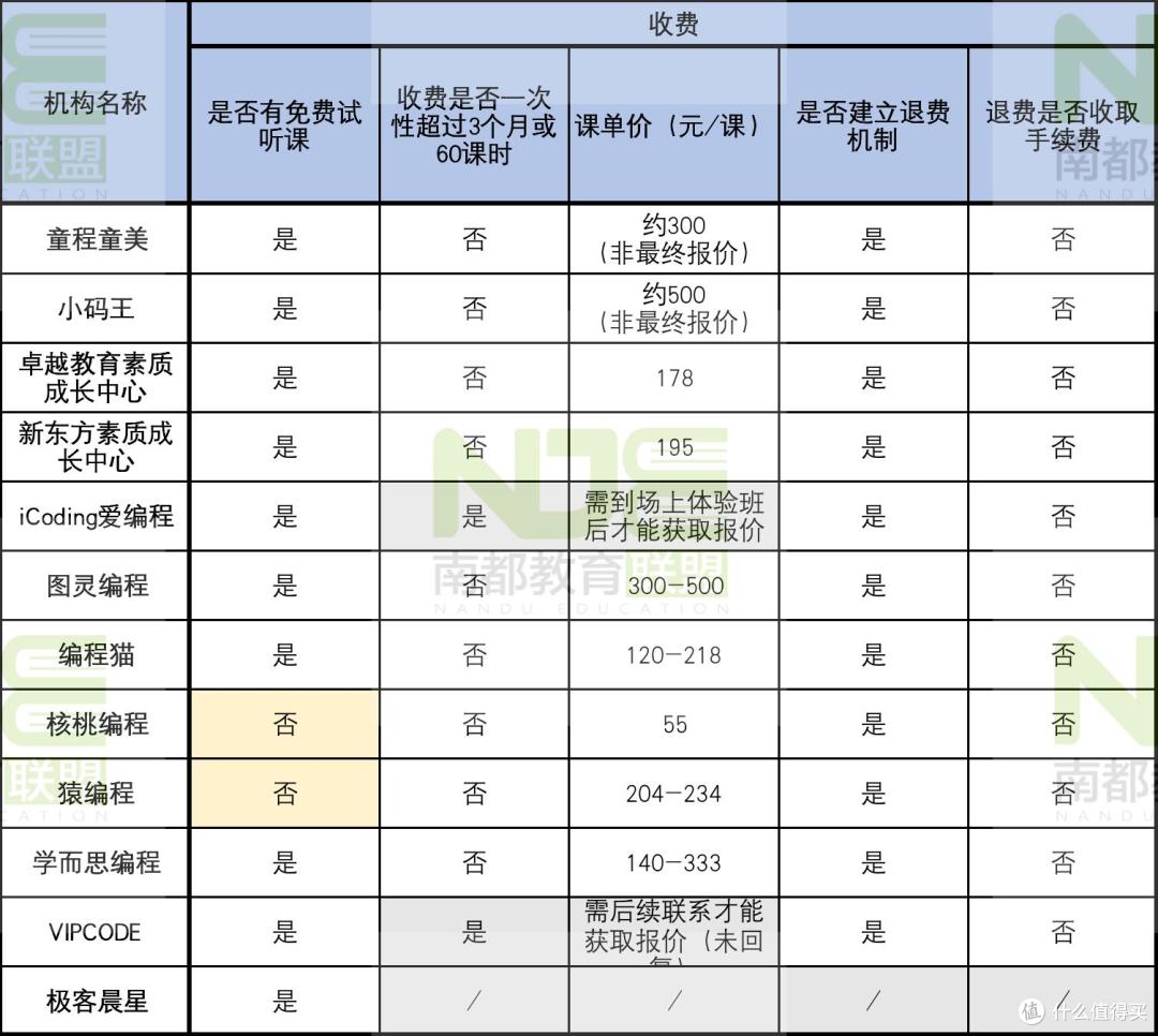少儿编程机构暗藏什么坑?12家培训机构测评