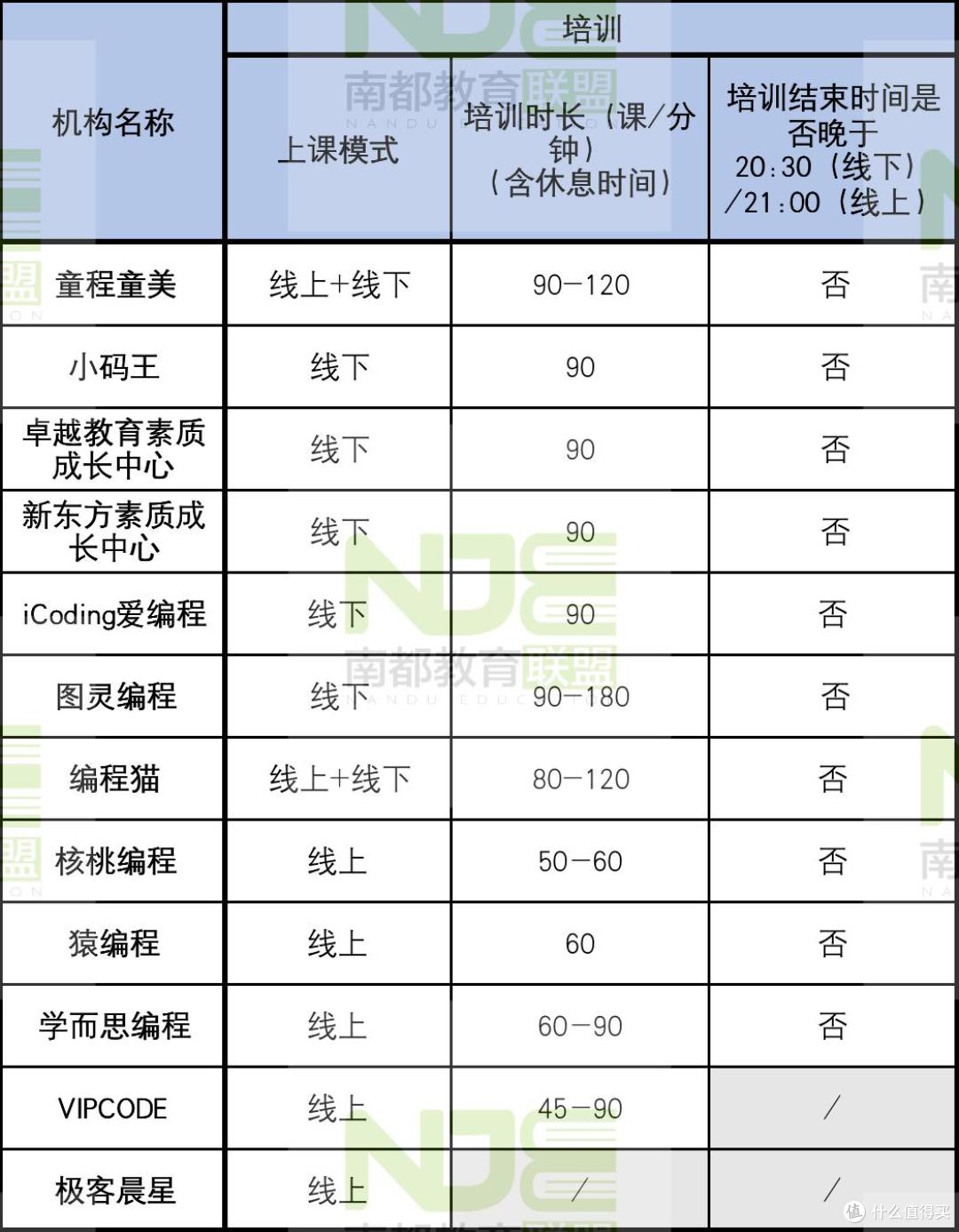少儿编程机构暗藏什么坑?12家培训机构测评