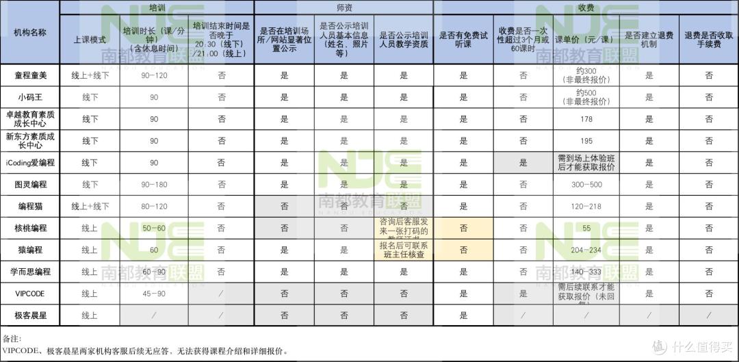 少儿编程机构暗藏什么坑?12家培训机构测评