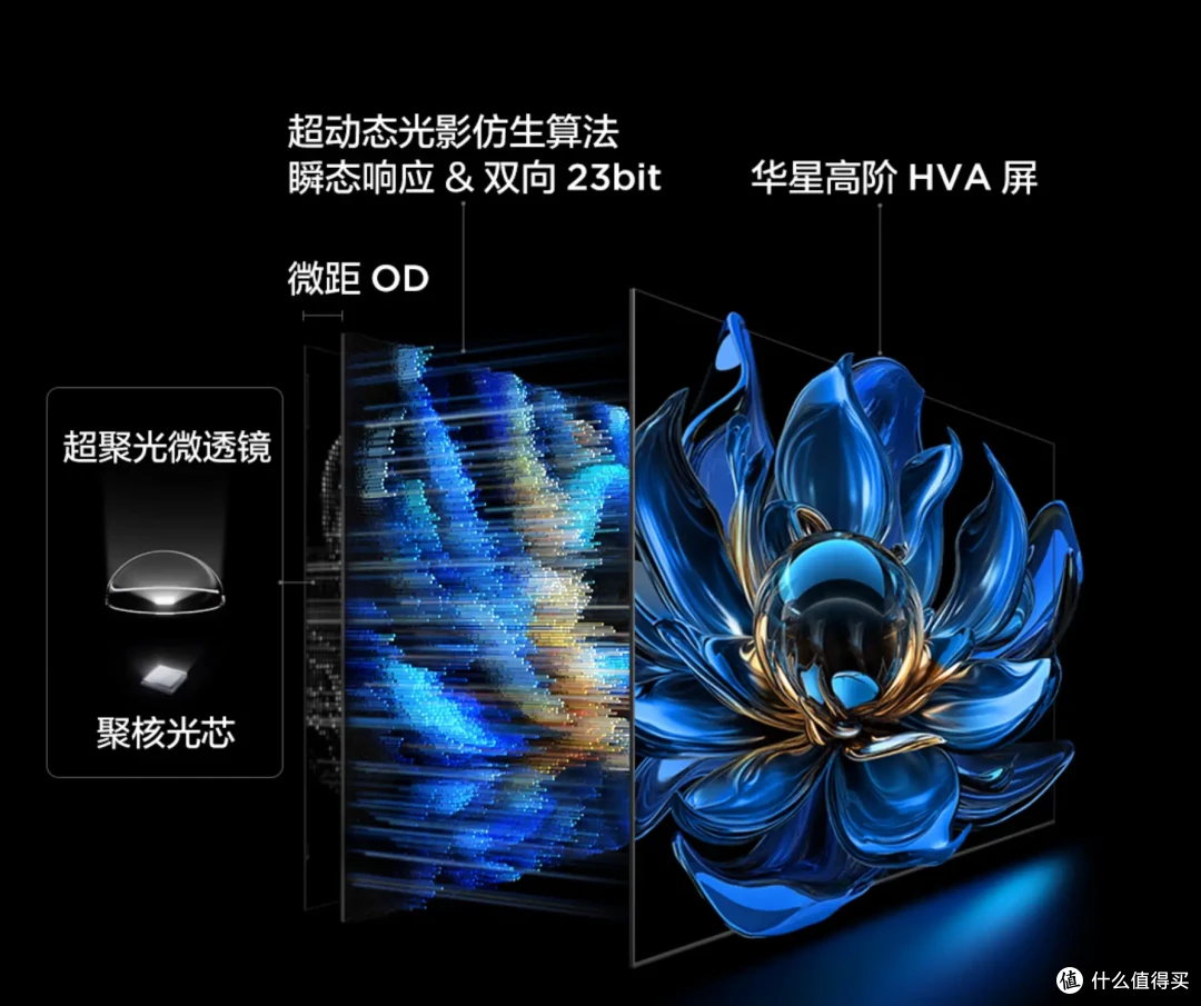 4K出头拿下75英寸热门爆款电视,TCL T7L Pro真的值得入手
