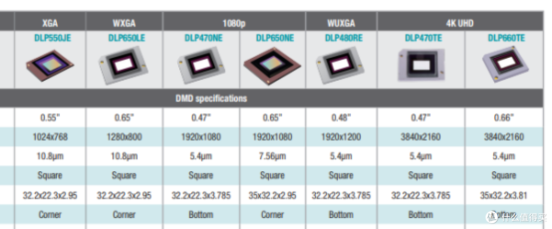 618性价比最高的4K投影,当贝X5S Max对比度10000:1仅4000元?