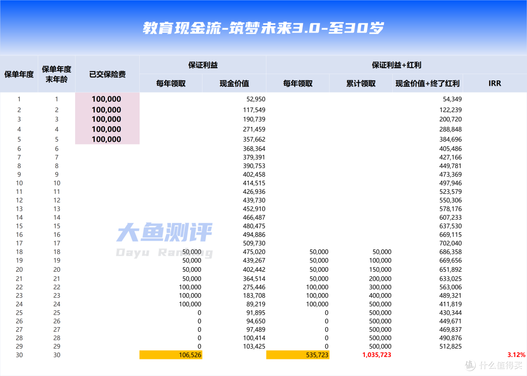 孩子的教育金该怎么买?老牌IP给出标准答案