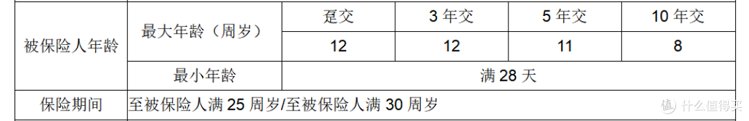 孩子的教育金该怎么买?老牌IP给出标准答案