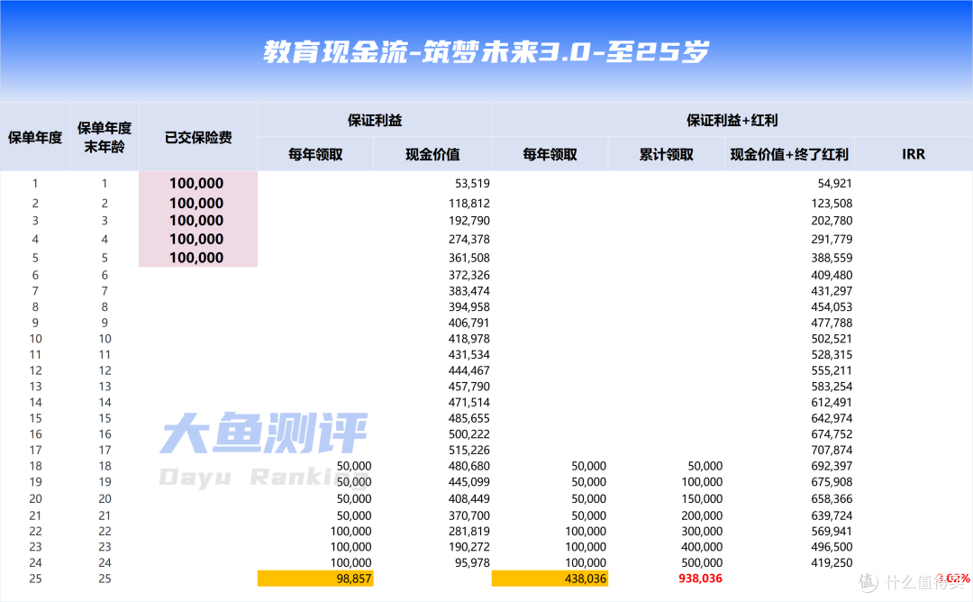 孩子的教育金该怎么买?老牌IP给出标准答案