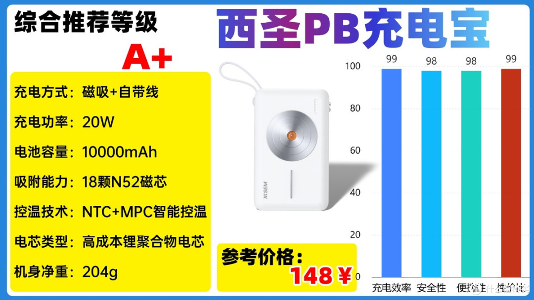 2025年618高性价比充电宝怎么选才能不交智商税？详细干货汇总！