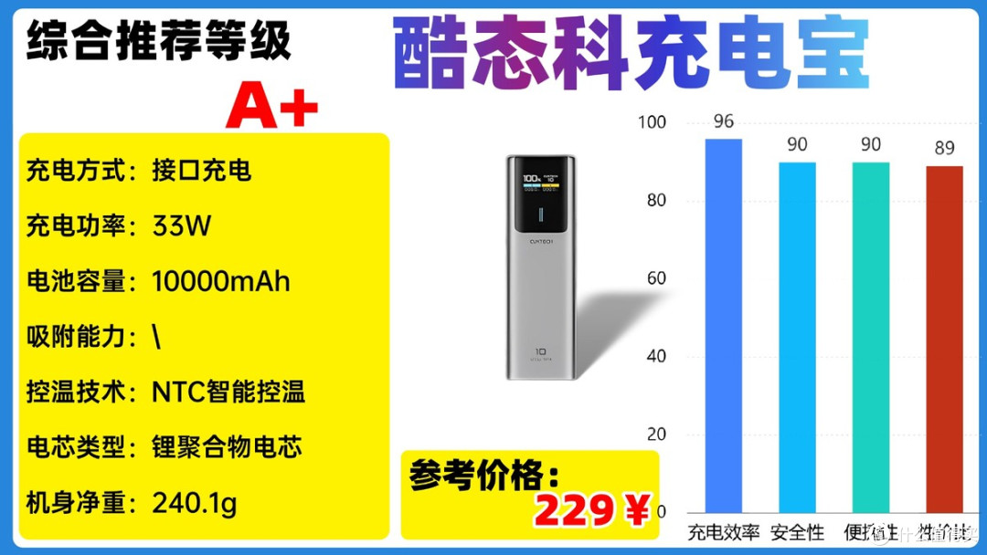 2025年618高性价比充电宝怎么选才能不交智商税？详细干货汇总！