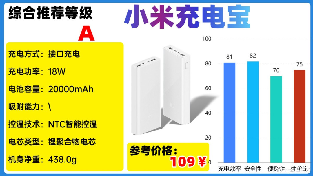 2025年618高性价比充电宝怎么选才能不交智商税？详细干货汇总！