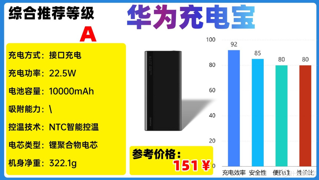 2025年618高性价比充电宝怎么选才能不交智商税？详细干货汇总！