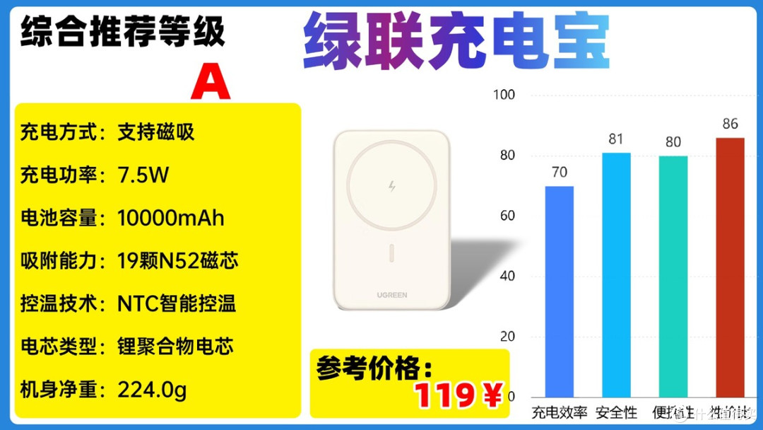 2025年618高性价比充电宝怎么选才能不交智商税？详细干货汇总！