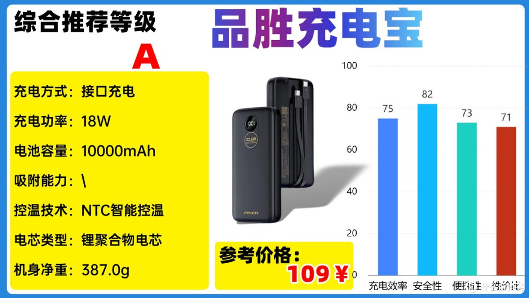 2025年618高性价比充电宝怎么选才能不交智商税？详细干货汇总！