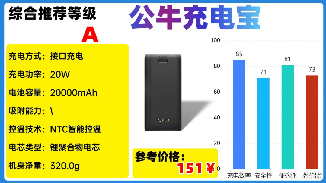 2025年618高性价比充电宝怎么选才能不交智商税？详细干货汇总！
