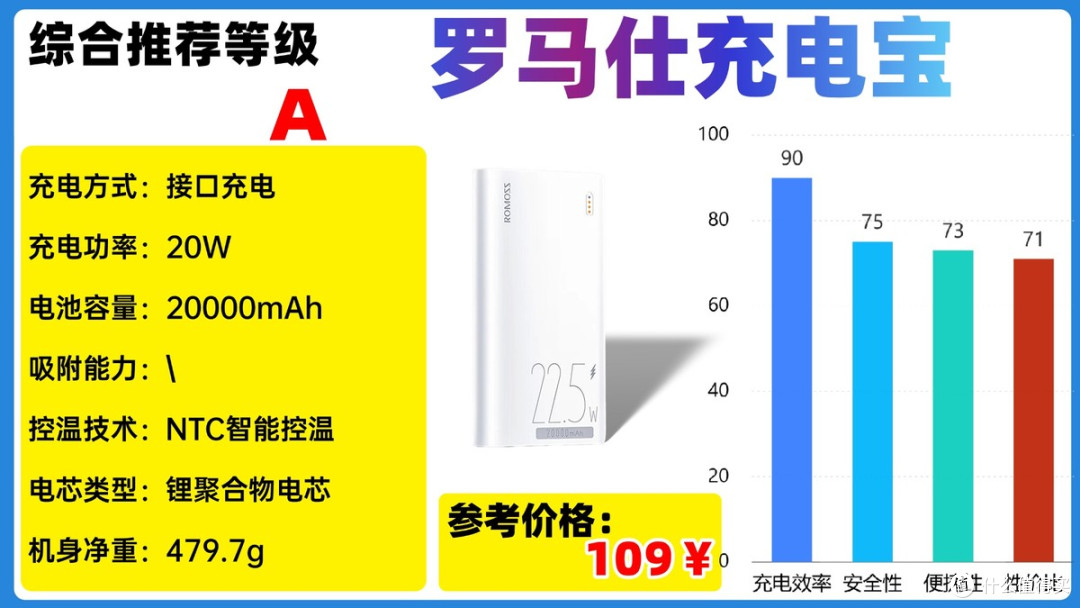 2025年618高性价比充电宝怎么选才能不交智商税？详细干货汇总！