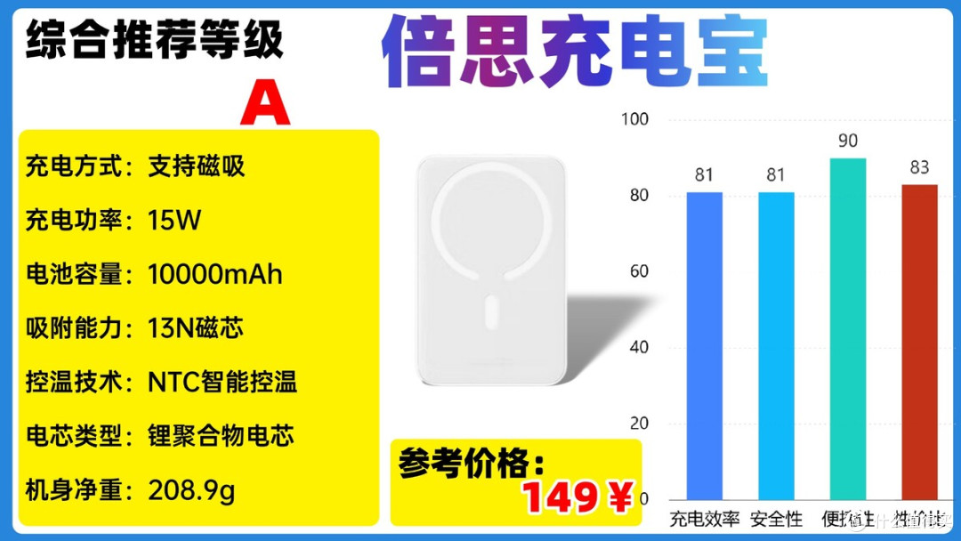 2025年618高性价比充电宝怎么选才能不交智商税？详细干货汇总！