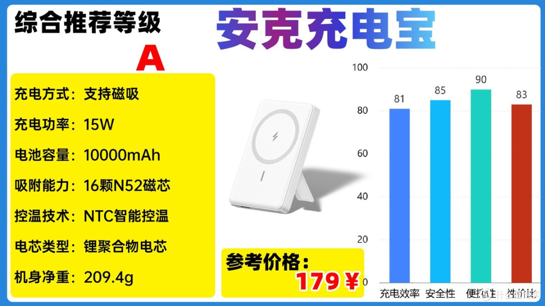 2025年618高性价比充电宝怎么选才能不交智商税？详细干货汇总！