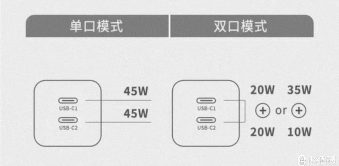 出差党实测航嘉灵动F45 Turbo:45W氮化镓充电器化解差旅充电焦虑