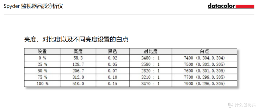 百元宿舍神显示器！HDR400认证不到五百元！科睿F50X3S上手体验