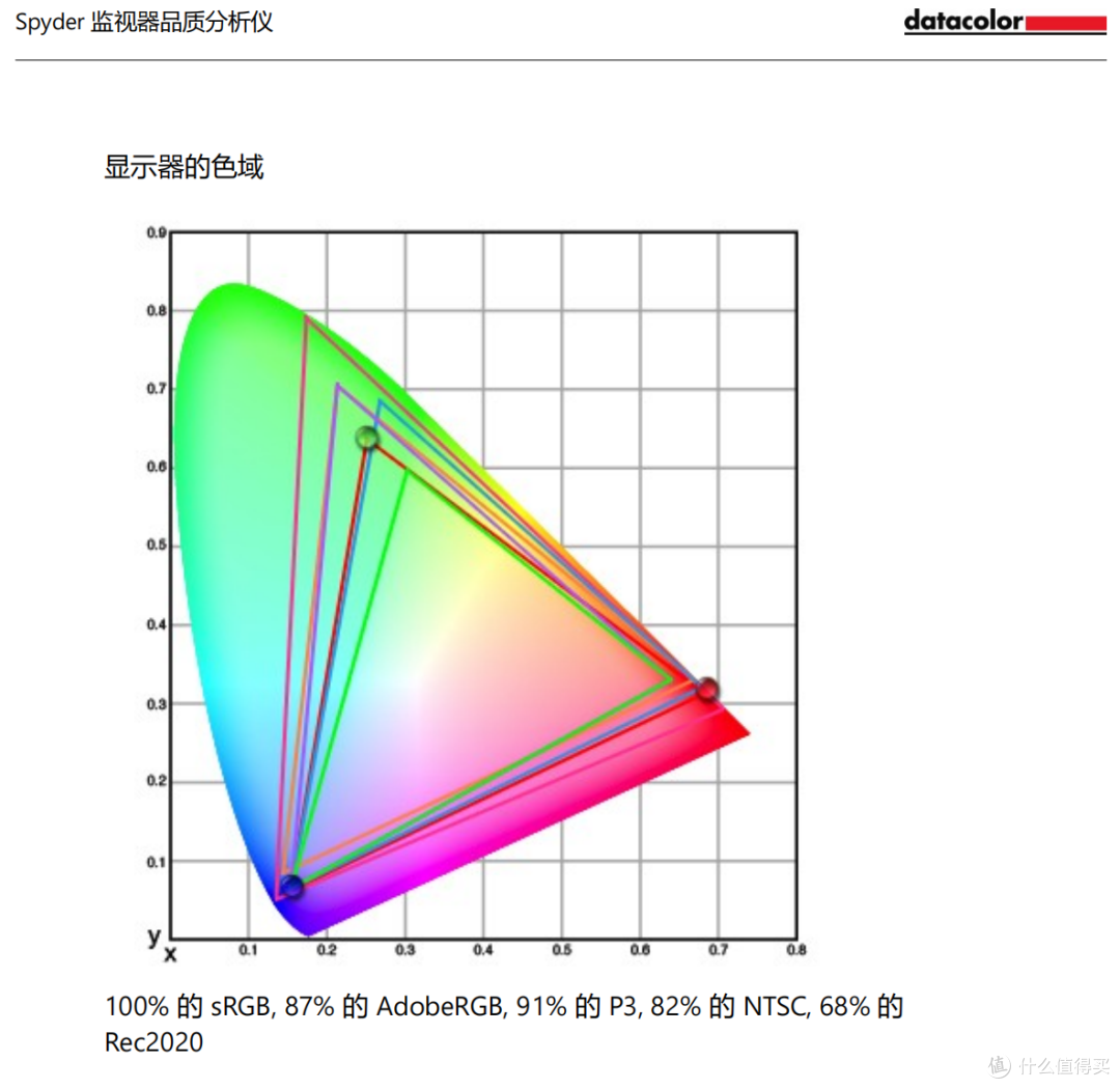 百元宿舍神显示器！HDR400认证不到五百元！科睿F50X3S上手体验