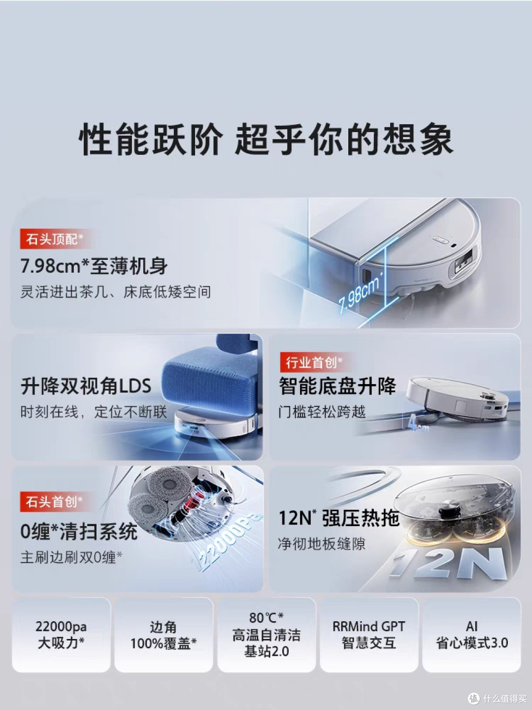 石头P20 Ultra：超薄设计与智能清洁