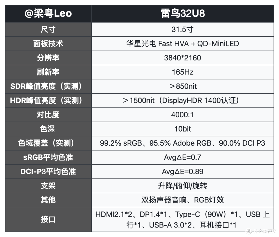 32寸高颜值显示器「雷鸟32U8」测评:4K165Hz/QD-MiniLED/HDR1400