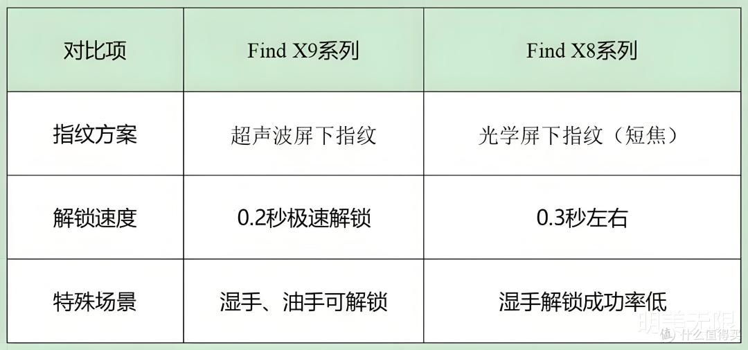 OPPO Find X9再次确认：从直屏到双2亿镜头，这代真的不一样！