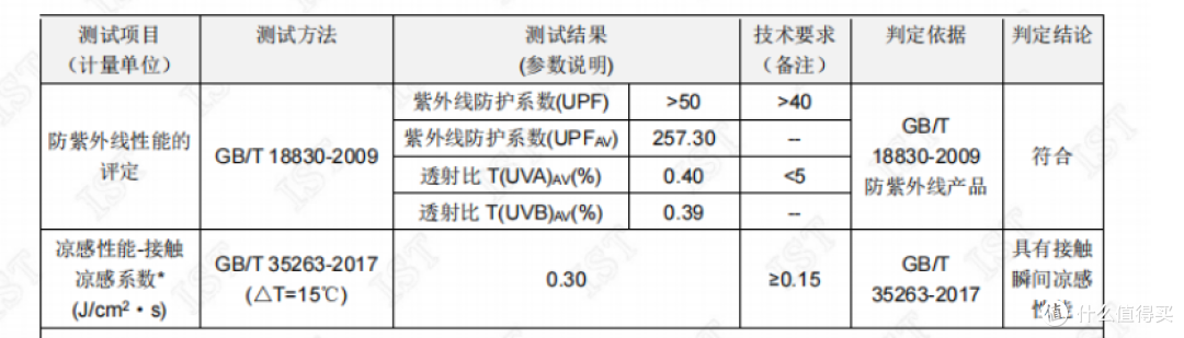 防晒圈卷王来袭!GaKior凭极限军工标准,硬扛暴晒让对手集体破防