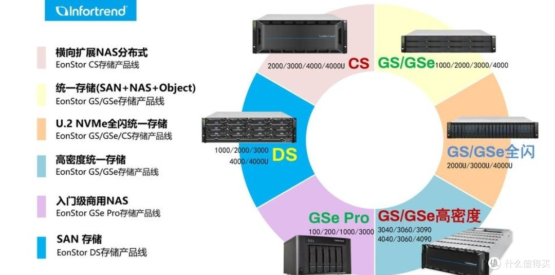 升级全闪存NAS的考量:成本、需求与收益深度剖析🚀