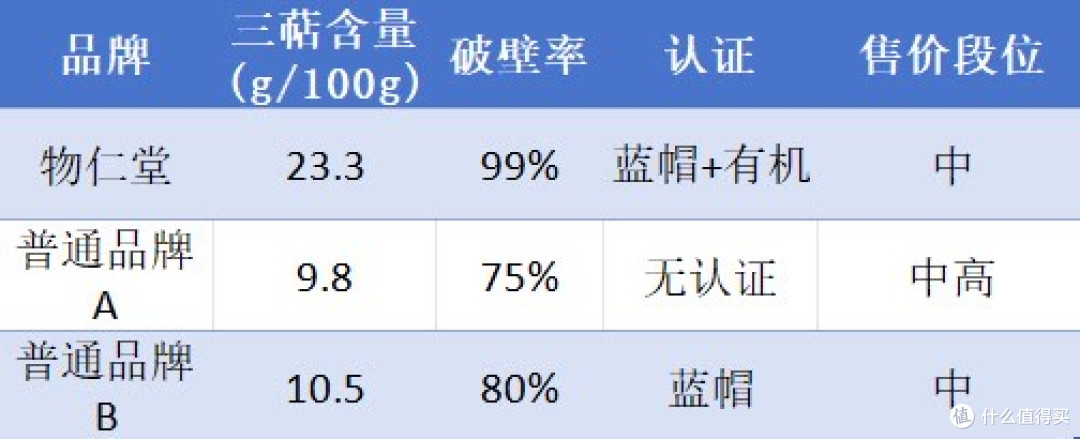 灵芝孢子粉选哪款不踩雷?2025年这5个老牌子依然“扛打”