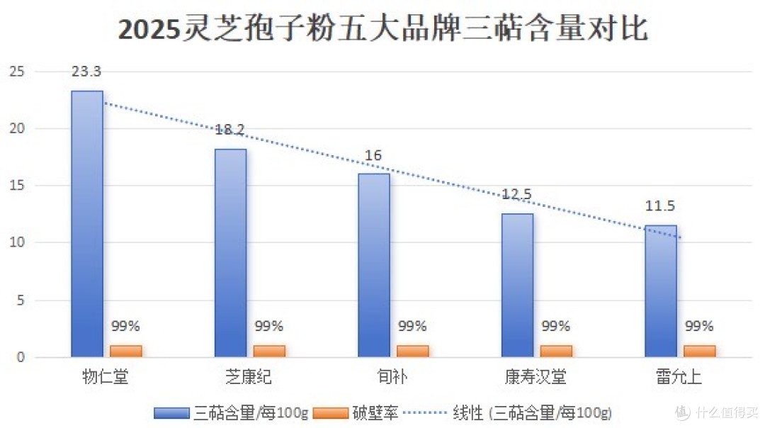 灵芝孢子粉选哪款不踩雷?2025年这5个老牌子依然“扛打”