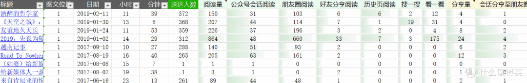 2025:微信公众号编辑器推荐!强烈推荐使用!自用评测