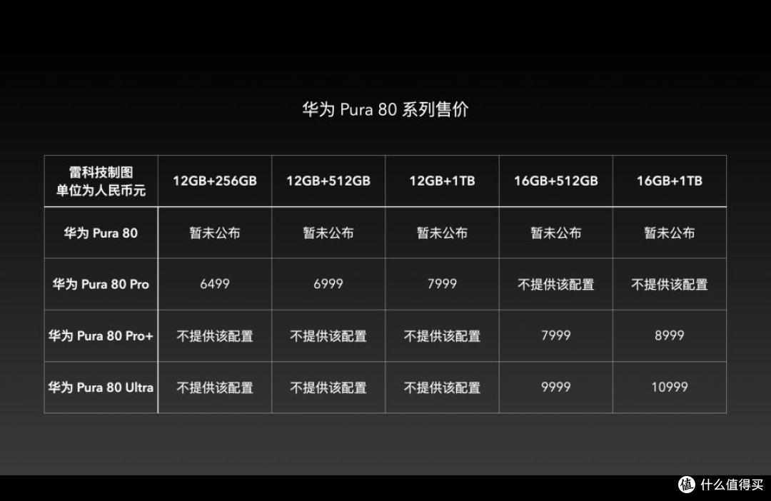 6499元起!华为Pura 80影像力捅破天花板,真遥遥领先?