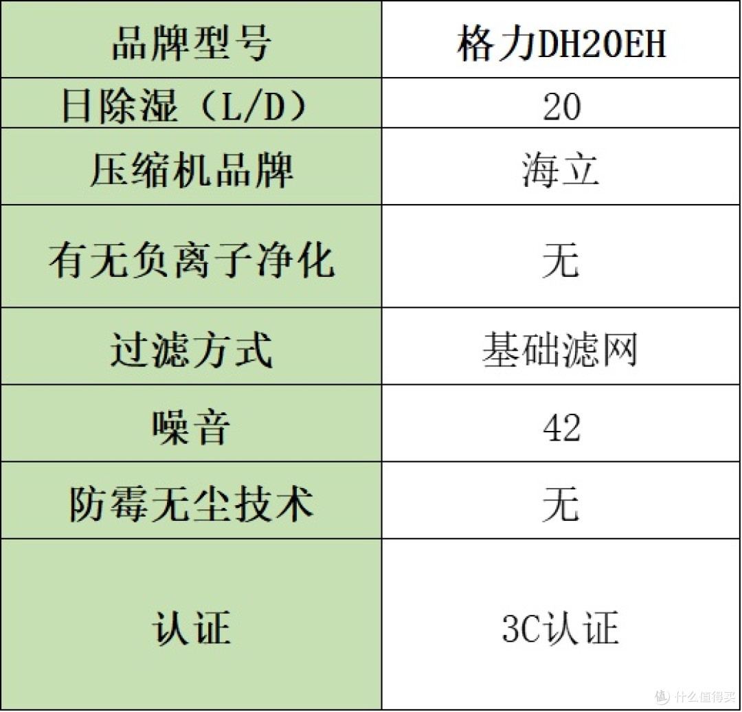 除湿机排名前十的品牌实测揭秘,真实评出哪个好