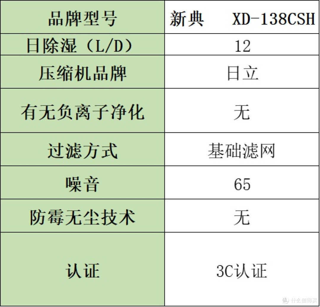 除湿机排名前十的品牌实测揭秘,真实评出哪个好