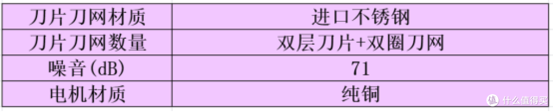 剃须刀哪款好用性价比最高？盘点十款高端主流机型