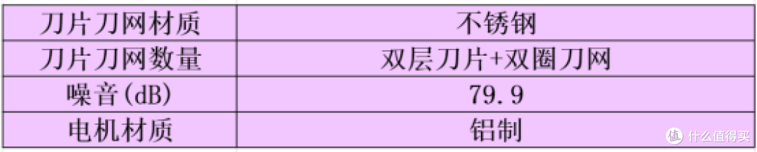 剃须刀哪款好用性价比最高？盘点十款高端主流机型