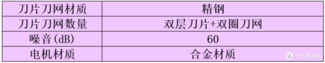剃须刀哪款好用性价比最高？盘点十款高端主流机型