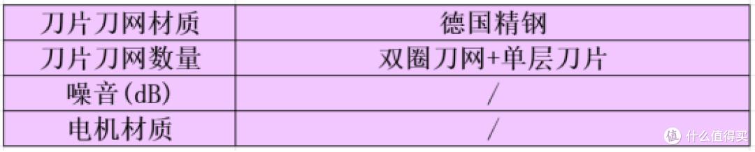 剃须刀哪款好用性价比最高？盘点十款高端主流机型
