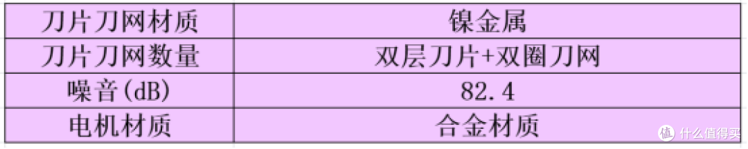 剃须刀哪款好用性价比最高？盘点十款高端主流机型