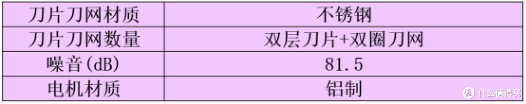 剃须刀哪款好用性价比最高？盘点十款高端主流机型