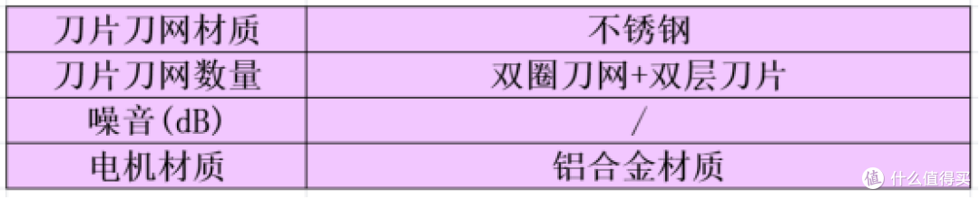 剃须刀哪款好用性价比最高？盘点十款高端主流机型