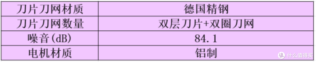 剃须刀哪款好用性价比最高？盘点十款高端主流机型