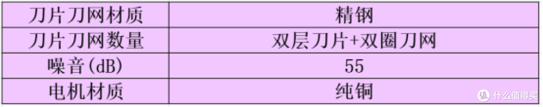 剃须刀哪款好用性价比最高？盘点十款高端主流机型
