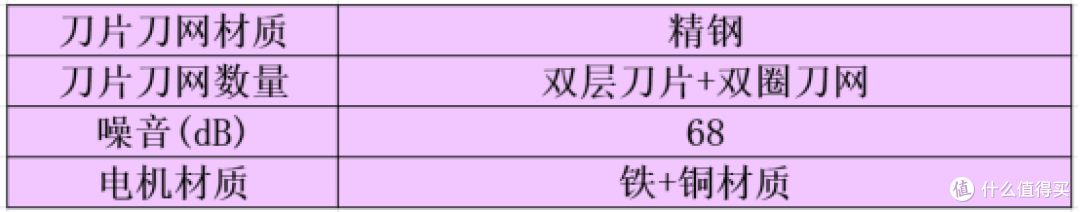 剃须刀哪款好用性价比最高？盘点十款高端主流机型