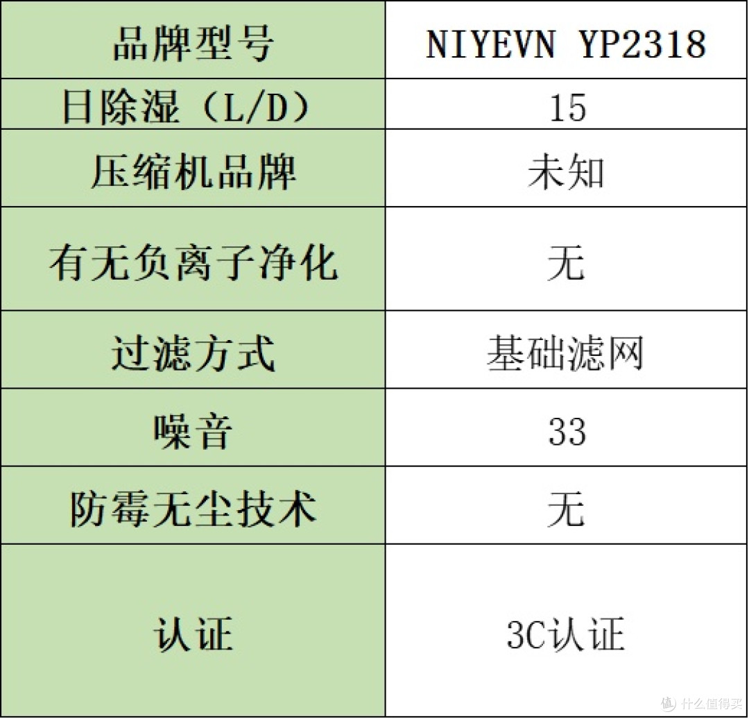 除湿机排名前十的品牌实测揭秘,真实评出哪个好
