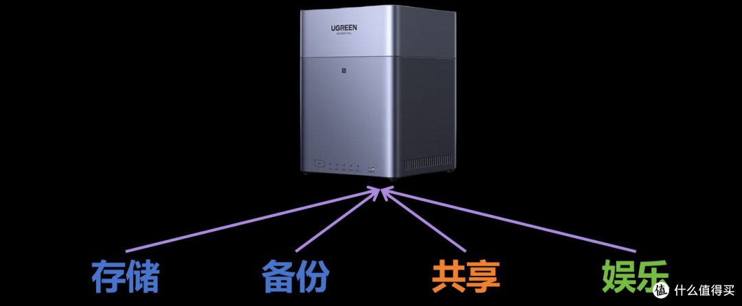 千元四盘位！入门NAS版本答案 DH4300 Plus