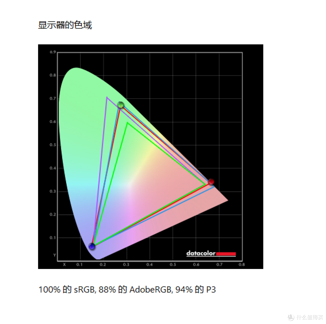 千元护眼电竞新选择,飞利浦EVNIA -舒视蓝4.0圆偏光显示器