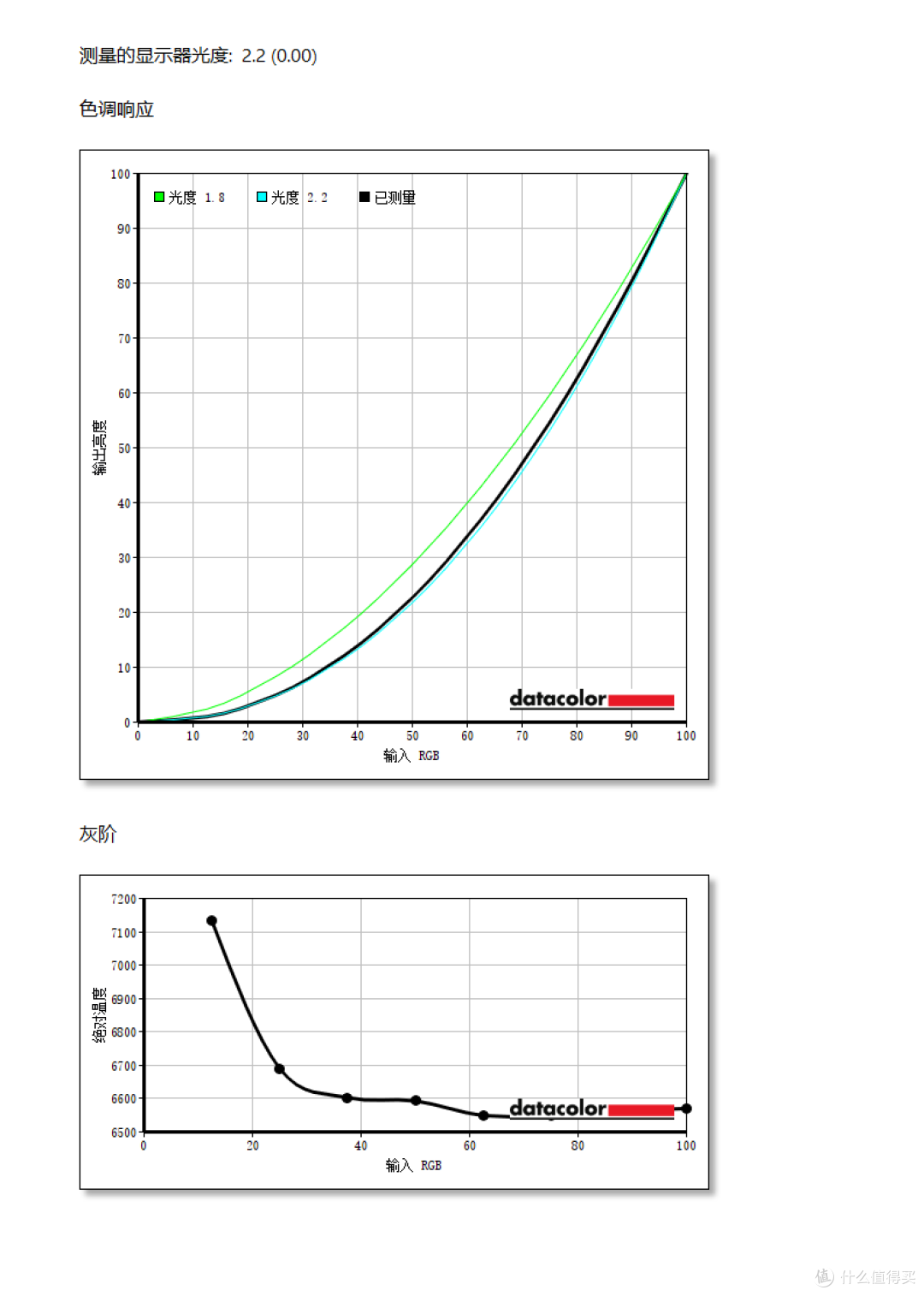 千元护眼电竞新选择,飞利浦EVNIA -舒视蓝4.0圆偏光显示器