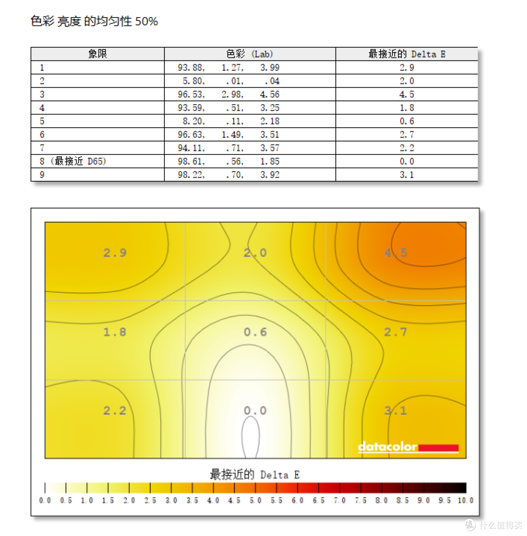 千元护眼电竞新选择,飞利浦EVNIA -舒视蓝4.0圆偏光显示器