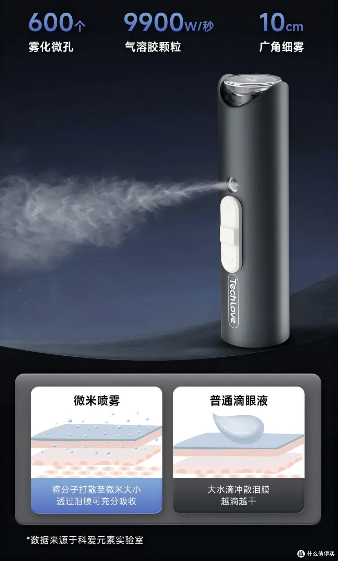 眼睛干痒酸胀?用它喷一喷