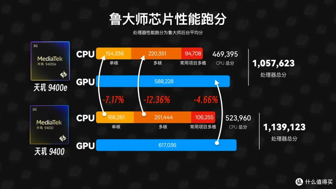 要电竞性能更要超长续航——一加Ace5竞速版体验分享