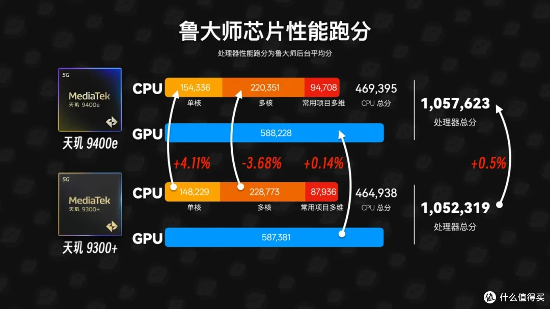 要电竞性能更要超长续航——一加Ace5竞速版体验分享